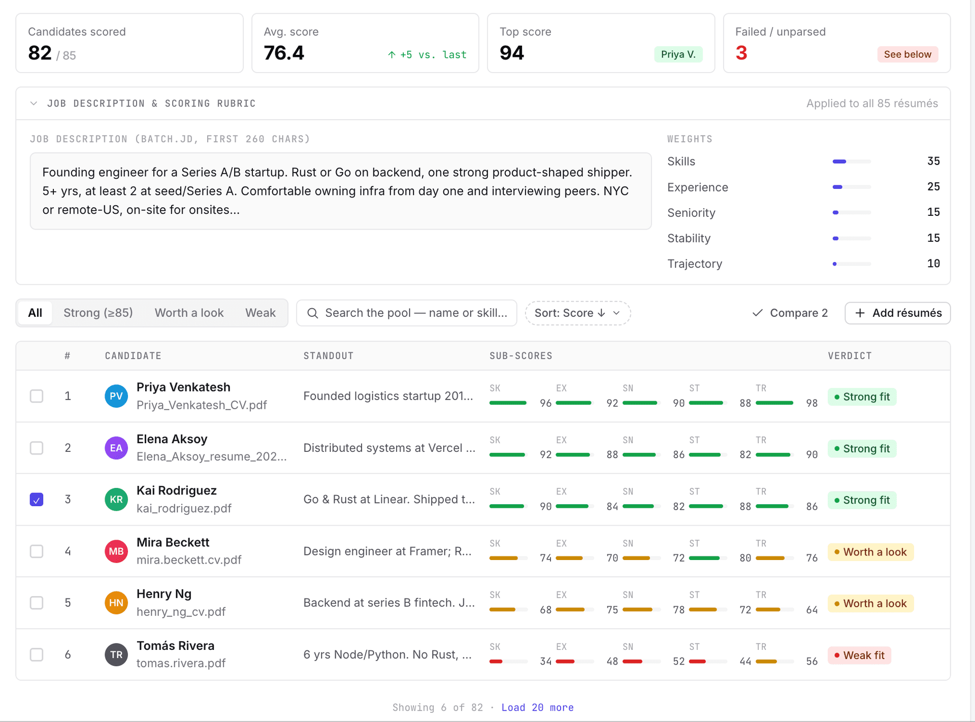 Resume scoring & ranking